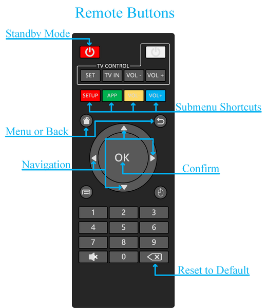 File:Morph 4K Remote.png